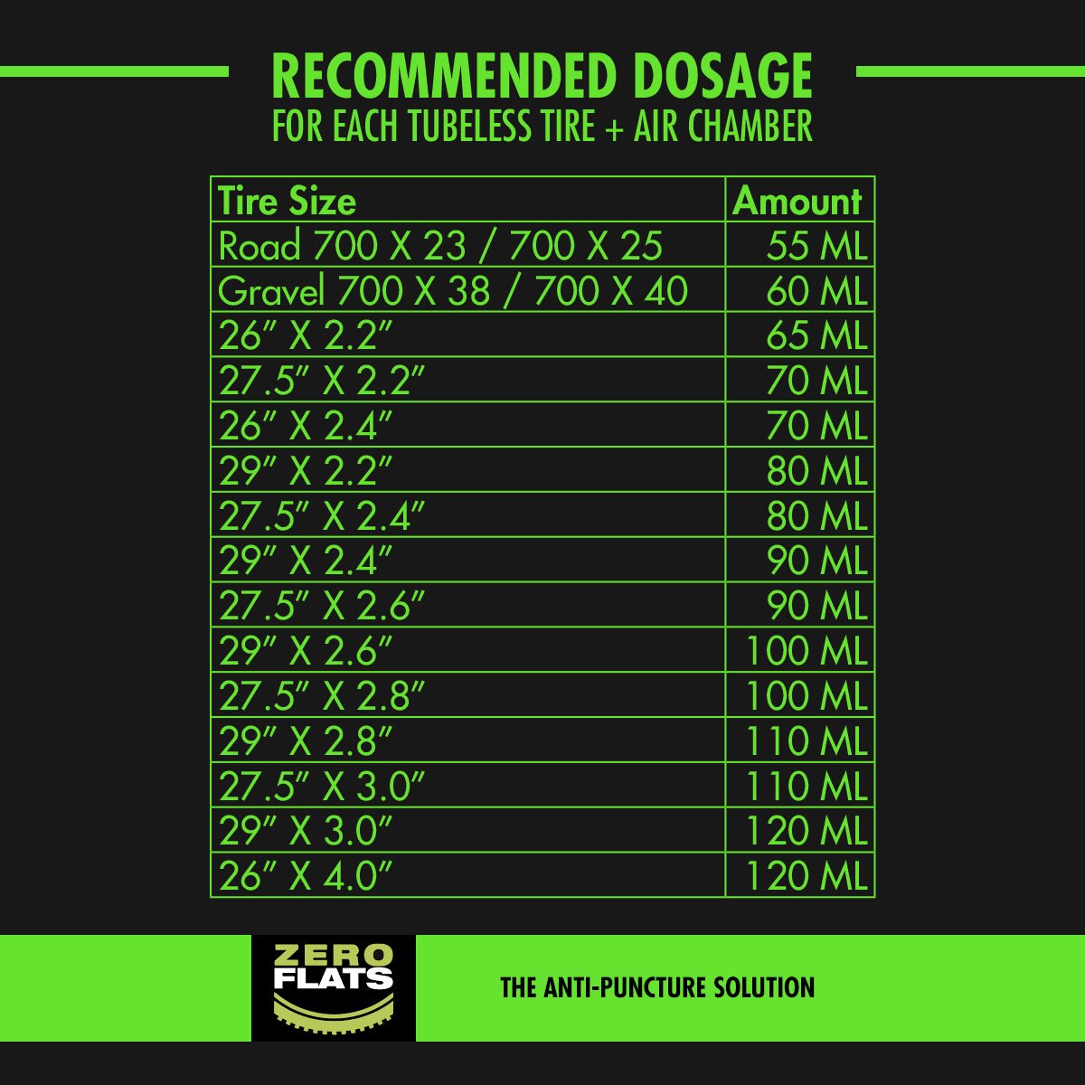 ZeroFlats Anti-puncture Sealant (500 ml)