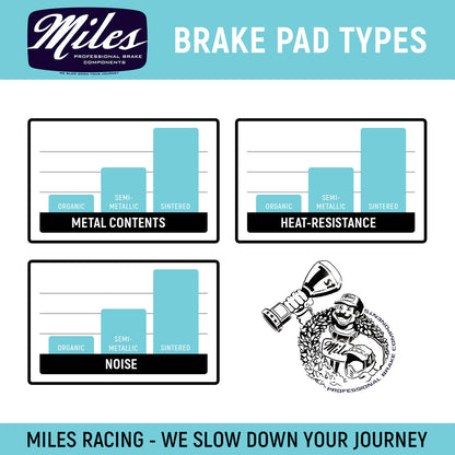 Miles Racing - Disc Pads Semi Metallic - Hope E4 2014 - MI-MET-301