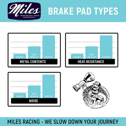 Miles Racing - Disc Pads Semi Metallic - Hayes MX1, MX2, MX3, Sole, CX-5 - MI-MET-42