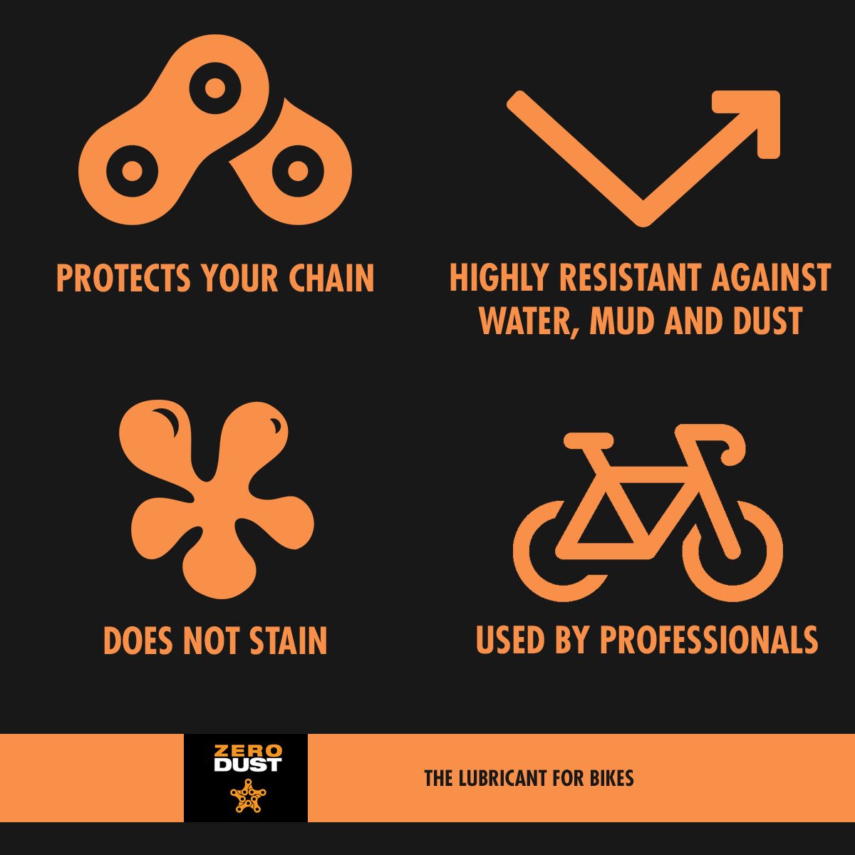 ZeroDust Chain Lube (180 ml - dosage for workshop or competition)