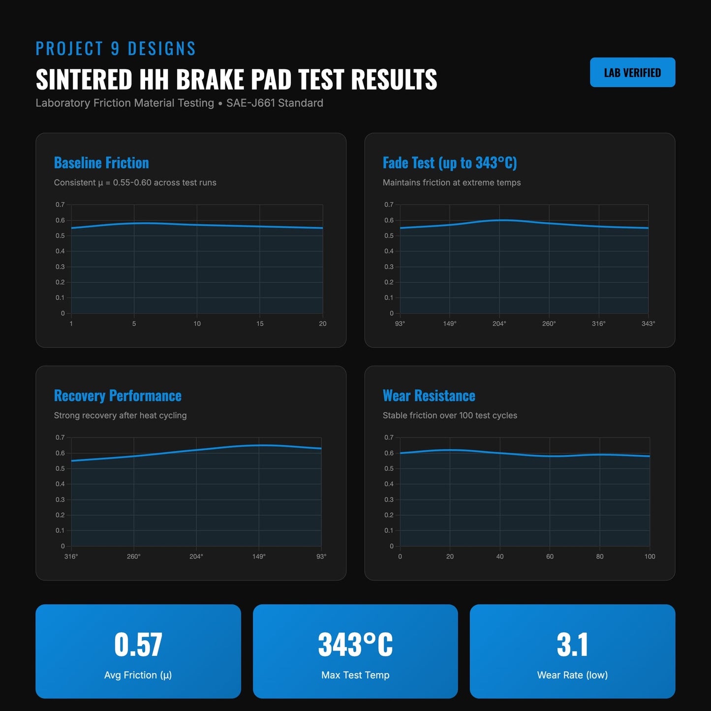 Talaria Mx5 Performance Brake Pads