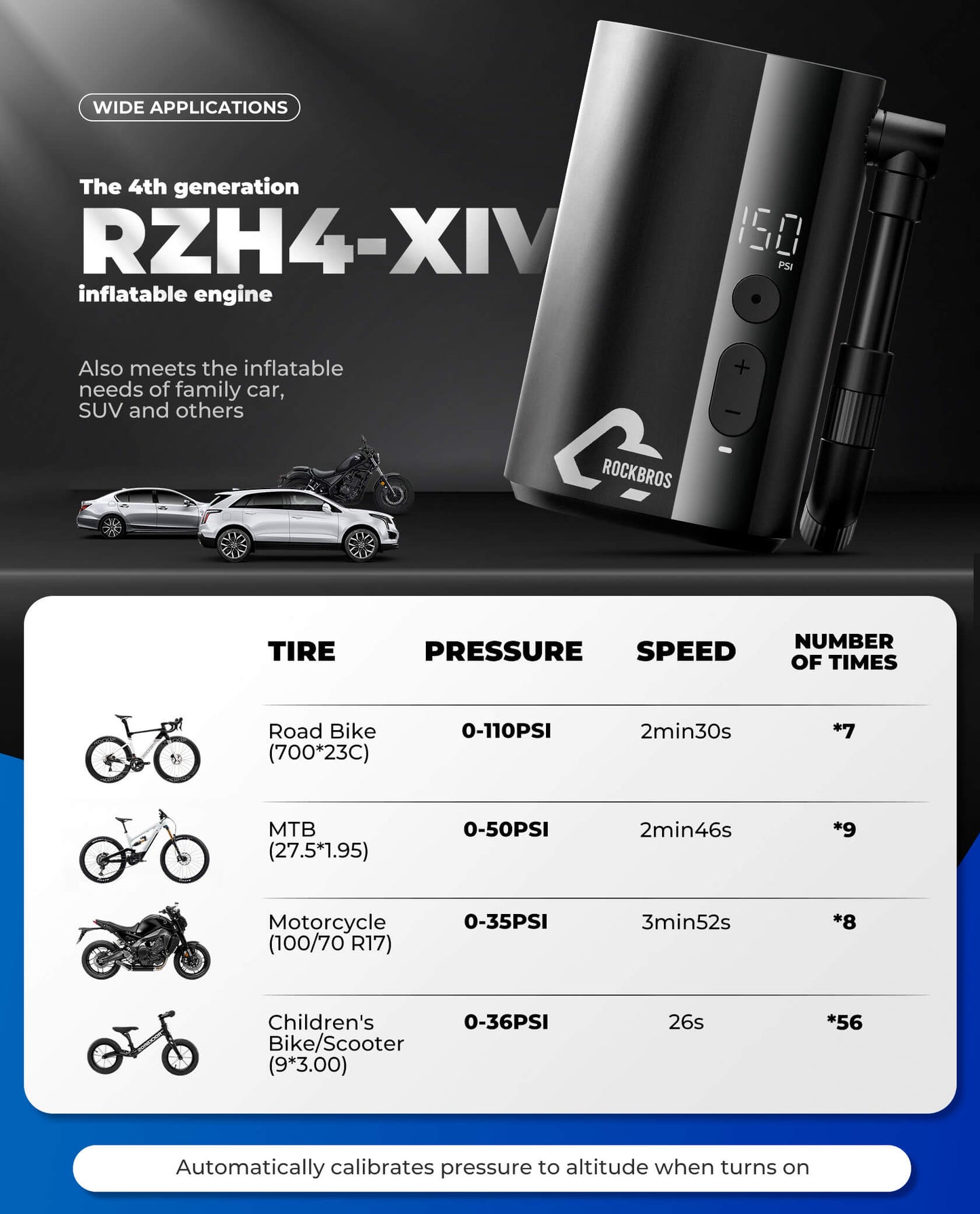 ROCKBROS Portable Electric Air Pump with 150 PSI